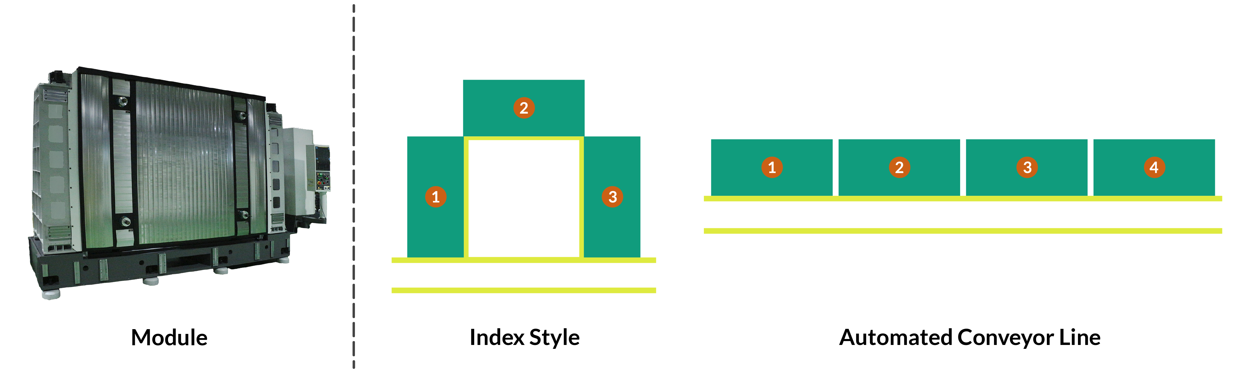 A comparison of the machining center for Gigacasting versus traditional machining options